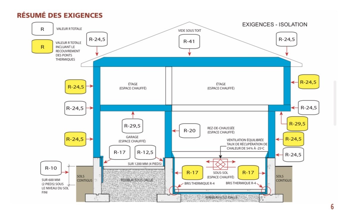 Schéma technique des exigences d’isolation au Québec – guide utilisé par Isolation VIP pour les normes thermiques